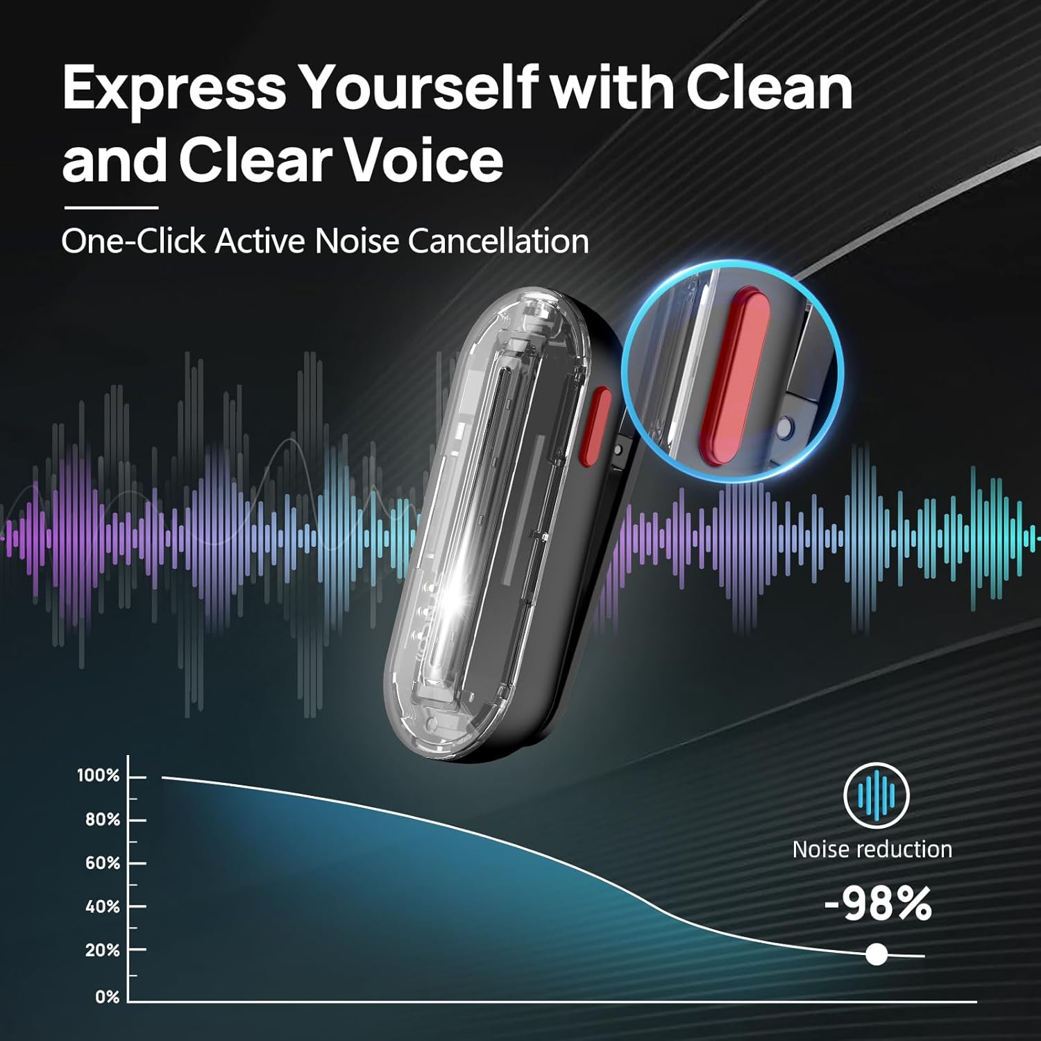 SYNCO Wireless Lavalier Microp - огляд і ціна Condenser Microphone Kit