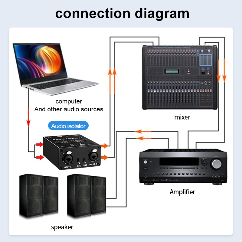 2 Channel XLR/RCA/TS/TRS Passi - огляд і ціна Audio Cable Rca